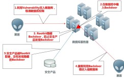 Oracle安全攻防，你可能不知道自己一直在裸奔