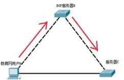代理、转发等多种场景下，如何获取用户真实IP？