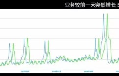 携程：我们是如何利用容器实现快速弹性伸缩的？