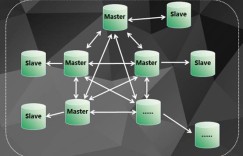 高性能kv存储之Redis、Redis Cluster、Pika：如何应对4000亿的日访问量？