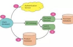 2017年会是Serverless爆发之年吗？
