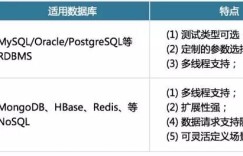 MySQL VS MongoDB 你会如何选择？