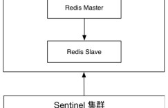 三七互娱DBA温国兵：Redis高可用架构最佳实践