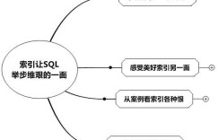 揭开索引让SQL举步维艰的另一面