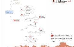 2017年全球云计算开源大会主题分享：《运维一体之平台一体化》