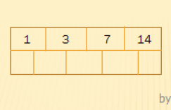 MySQL索引设计背后的数据结构及算法详解