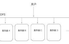 这是一篇最通熟易懂的Hadoop HDFS实践攻略！