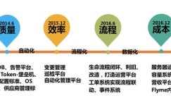 魅族基础架构运维之路