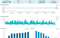 Redis 图形化监控方案 RedisLive 介绍