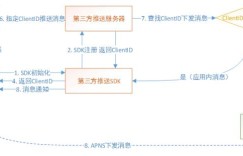 如何构建一套高可用的移动消息推送平台？