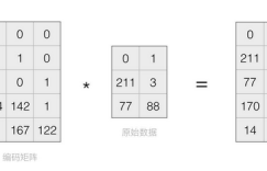 如何选择并实现高性能纠删码编码引擎(上）