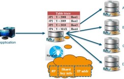 MySQL存储引擎之Spider内核深度解析