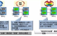 从IT应用架构角度，畅谈双活数据中心容灾解决方案