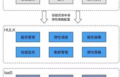 美团点评容器平台HULK的调度系统