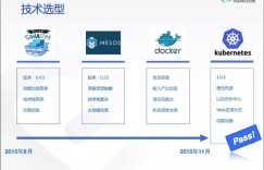 基于Kubernetes的私有容器云建设实践
