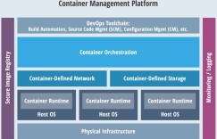 Kubernetes的四种用户部署场景
