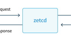 zetcd：让应用解除对ZooKeeper的依赖