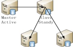 网易资深运维工程师潘威：MySQL高可用在网易的最佳应用与实践