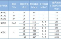 无线路由器哪家强，大伙儿自己来掂量！