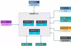餐饮圈APP后端容器化实践