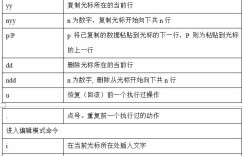 Linux vim编辑器常用操作技巧整理