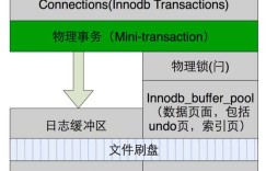 《MySQL运维内参》节选 | InnoDB日志管理机制（四）