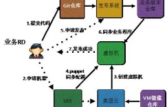 美团点评业务之技术解密，日均请求数十亿次的容器平台