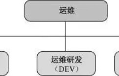 如何正确认识互联网运维工作？