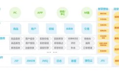 京东商城交易平台的高可用架构之路