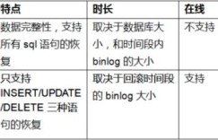 MySQL如何利用ibd文件恢复数据？