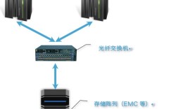 加速Oracle RAC性能 软件定义存储的数据库云化实践