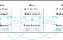 Redis Sentinel集群部署
