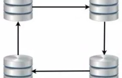 MySQL 5.7多源复制实践