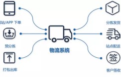 京东618：一个中心五个原则，谈谈物流系统的大促优化实践