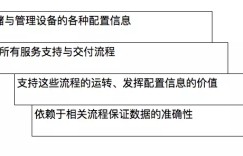 前聚美优品运维负责人：CMDB的那些事儿