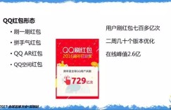 百亿次QQ红包背后的运维实力