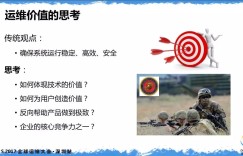 运维价值新主张：精细技术运营优化