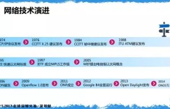 怎样构建基于SDN网络的自动化运维系统？