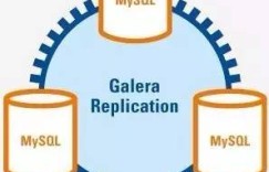 Galera Cluster：一种新型的高一致性MySQL集群架构