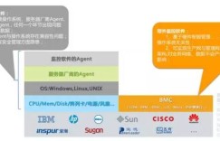 自动化运维之后，你还在人工巡检？