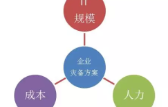 做好灾备平台，打造自动化运维管理的最后堡垒