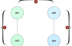 大量MySQL表导致服务变慢的问题