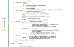 一张思维导图纵观MySQL数据安全体系
