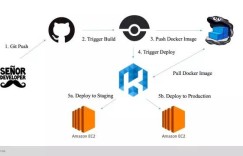三个生产环境中使用Docker的案例