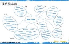 B站的运维成长之路（监控篇）