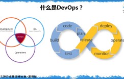 中小企业 DevOps 从 0 到 1