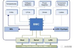 硬件运维：使用IPMITOOL解决服务器底层维护难题