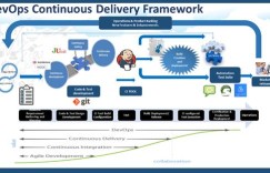 DevOps中，持续测试有多重要？