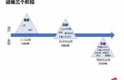 实战：阿里巴巴 DevOps 转型后的运维平台建设