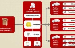 如何有效地对Linux系统补丁进行管理 ？